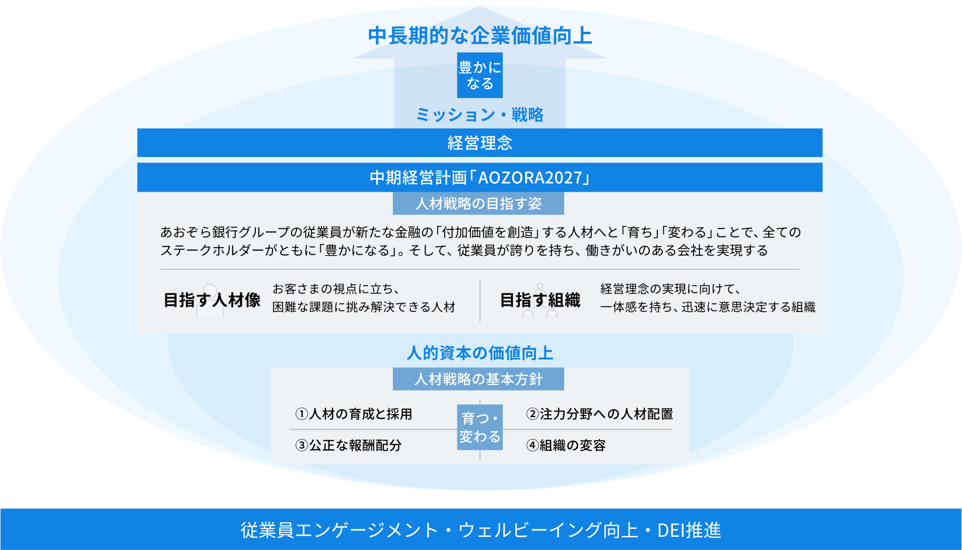 概念図