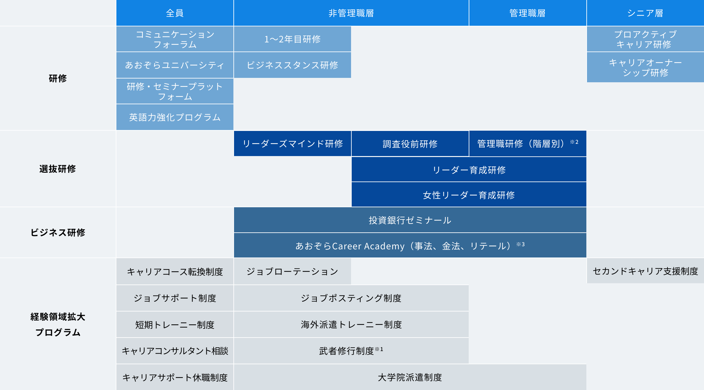 マトリックス図
