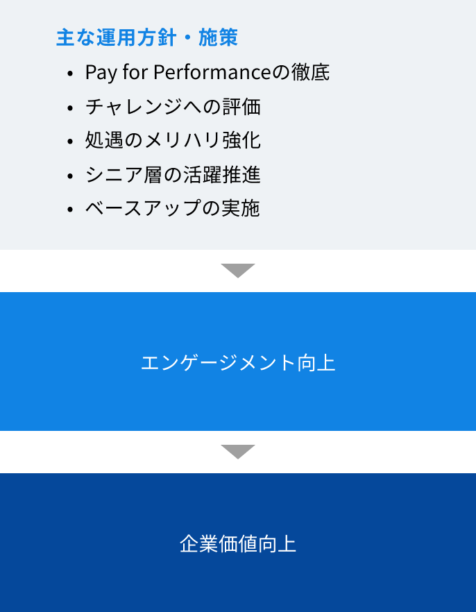 概念図