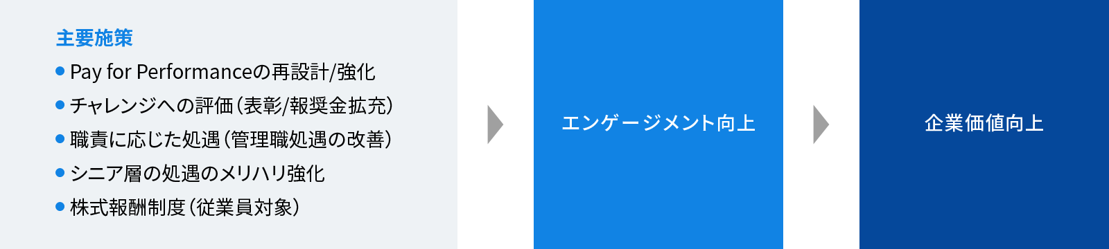 公正な報酬配分に関する画像