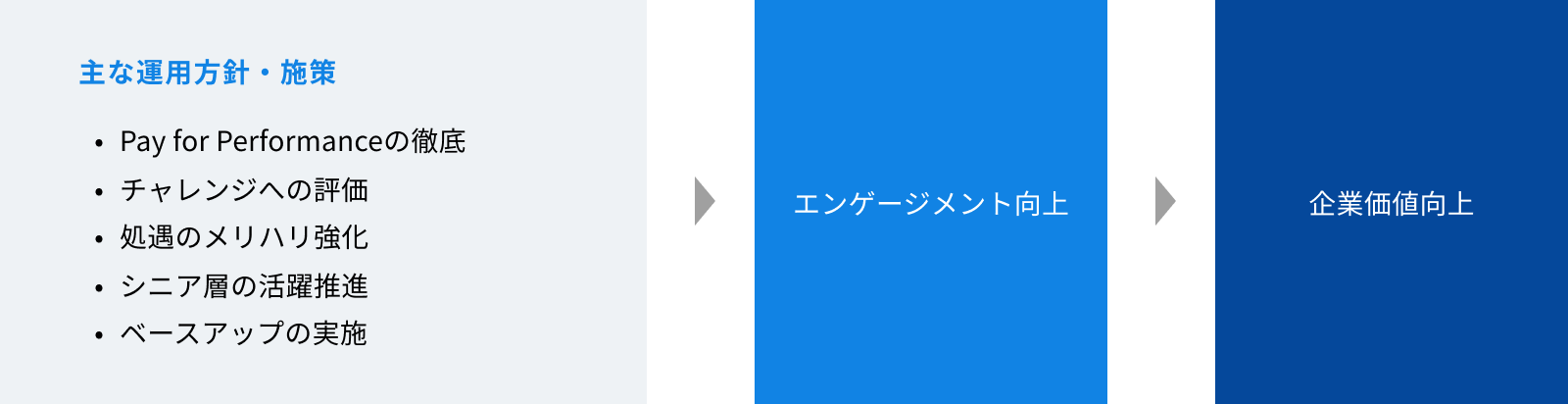 概念図