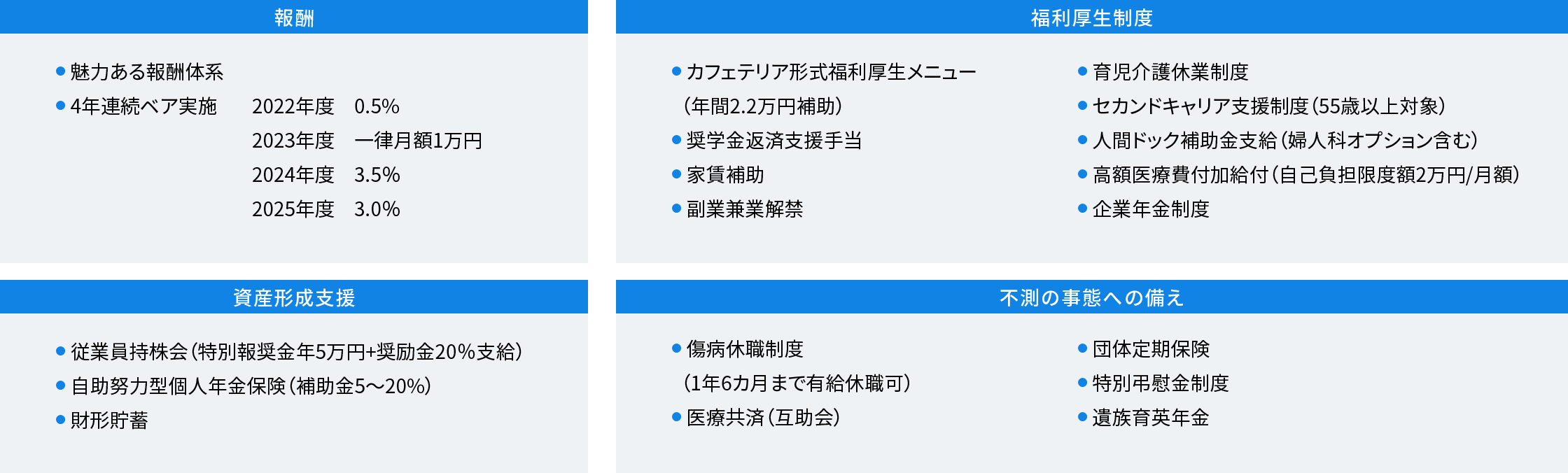 ファイナンシャル・ウェルネス向上制度・施策一覧に関する画像