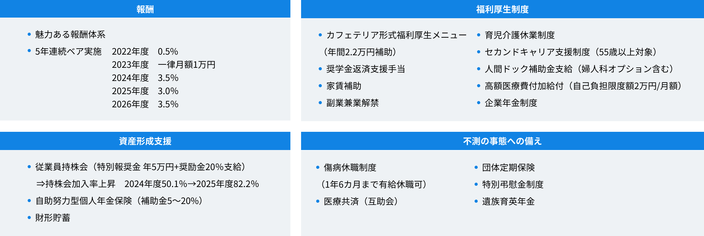「報酬・福利厚生制度・資産形成支援・不測の事態への備え」詳細