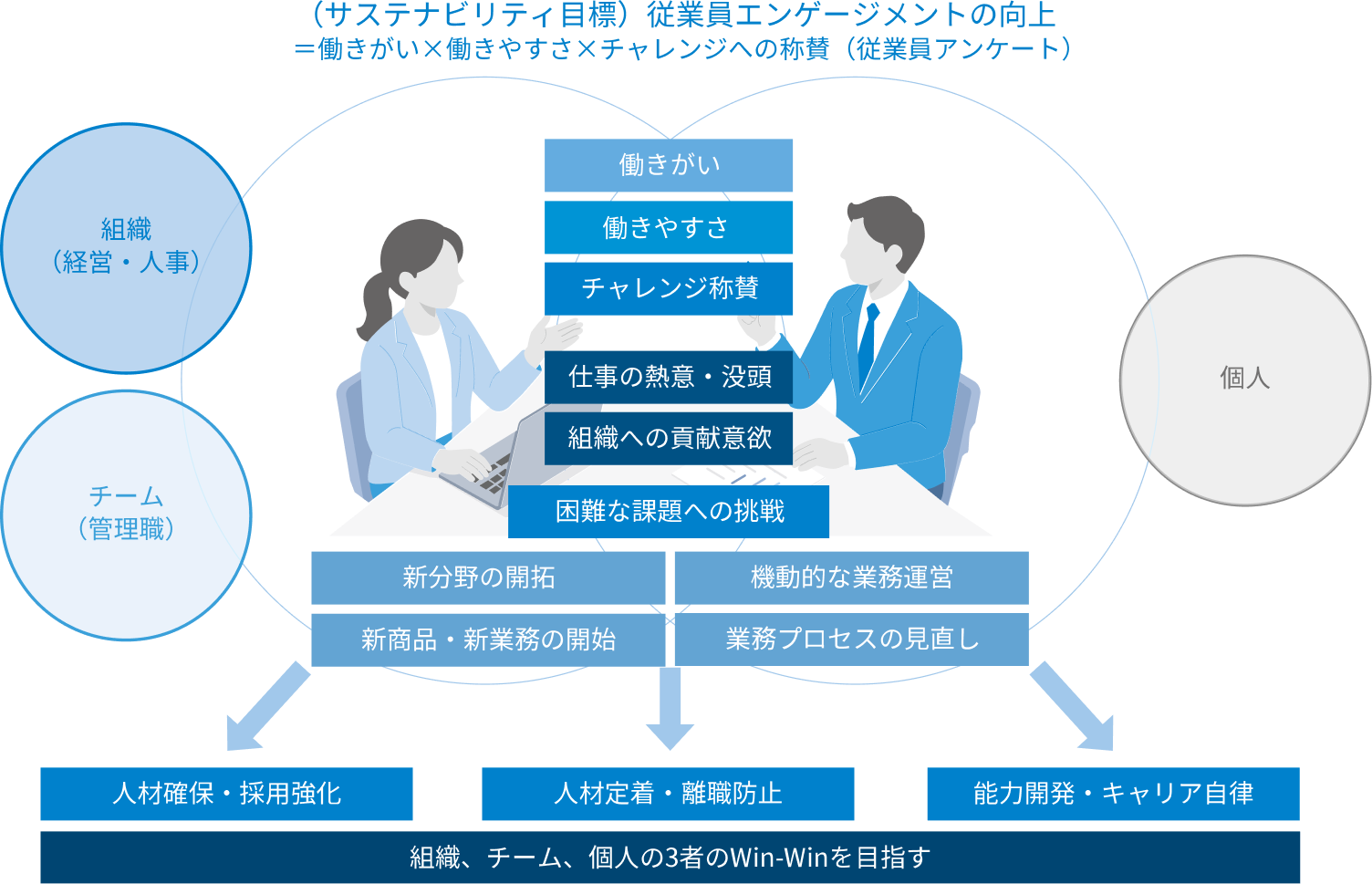 概念図