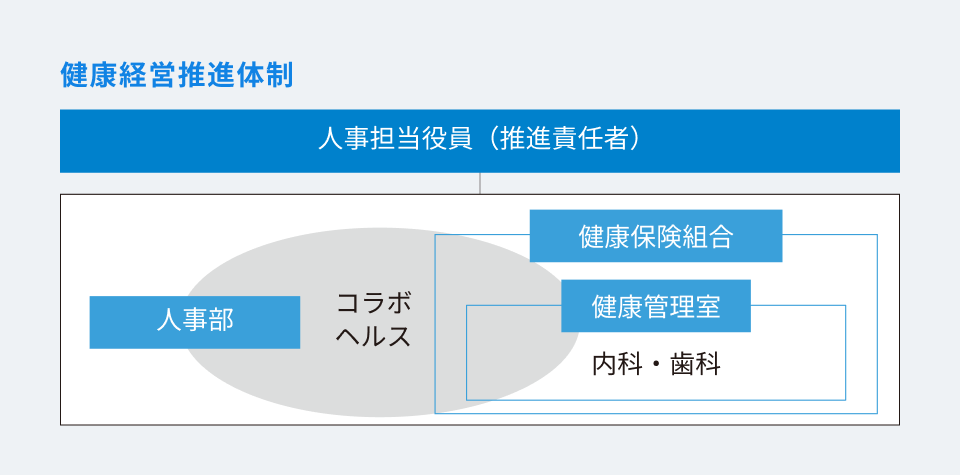概念図