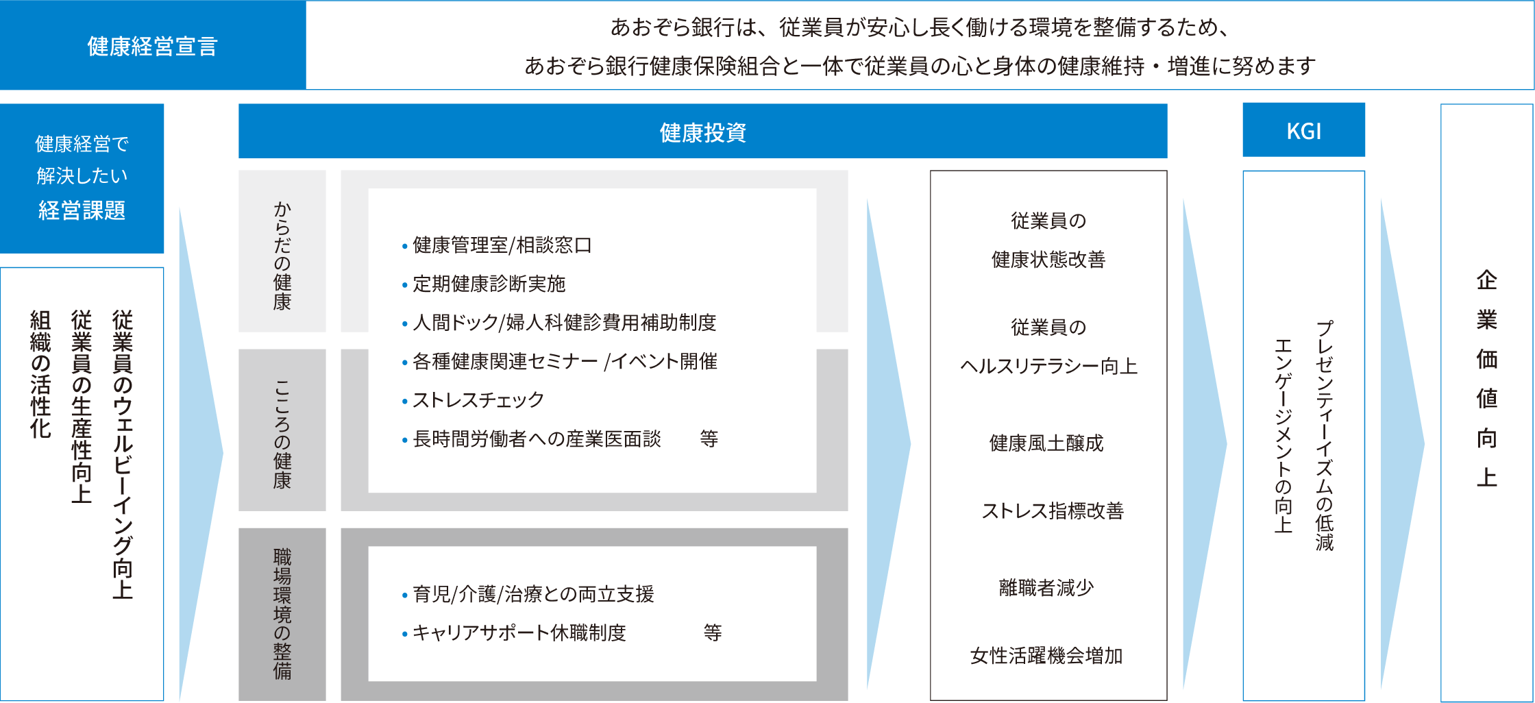 概念図