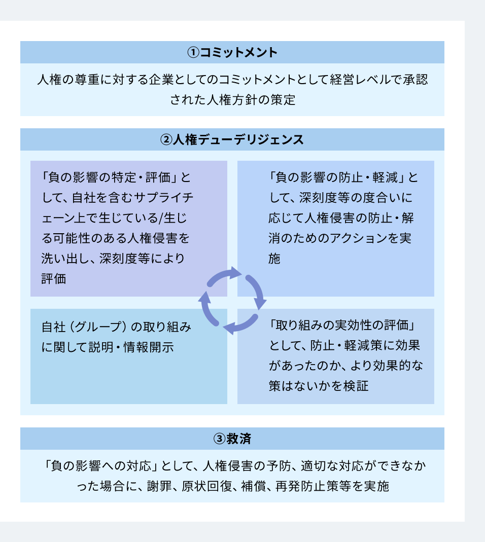 人権課題の特定と評価方法に関する画像