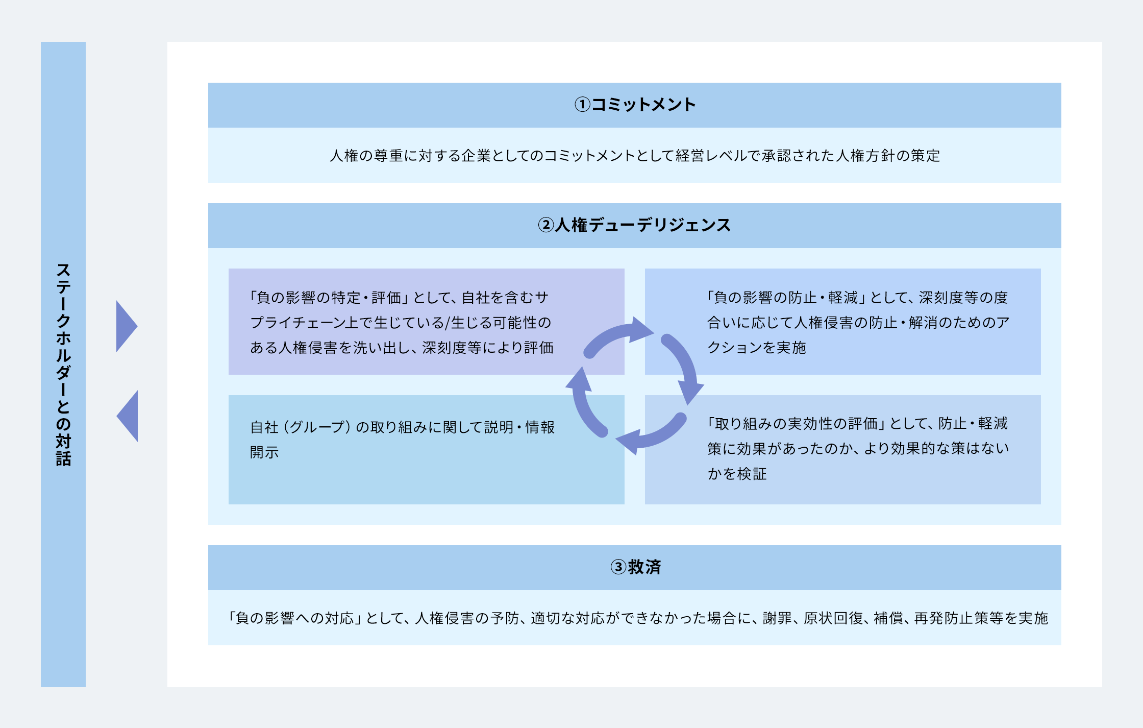 人権課題の特定と評価方法に関する画像