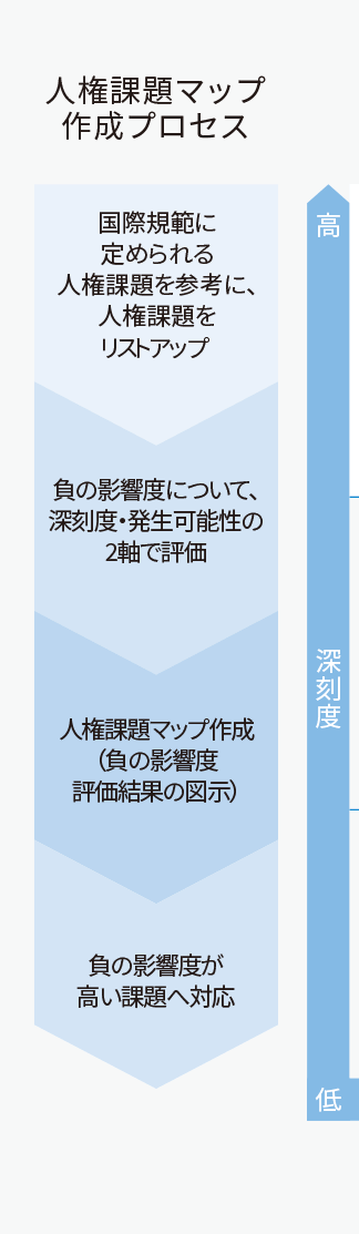 取締役・監査役のスキル・専門性についての画像