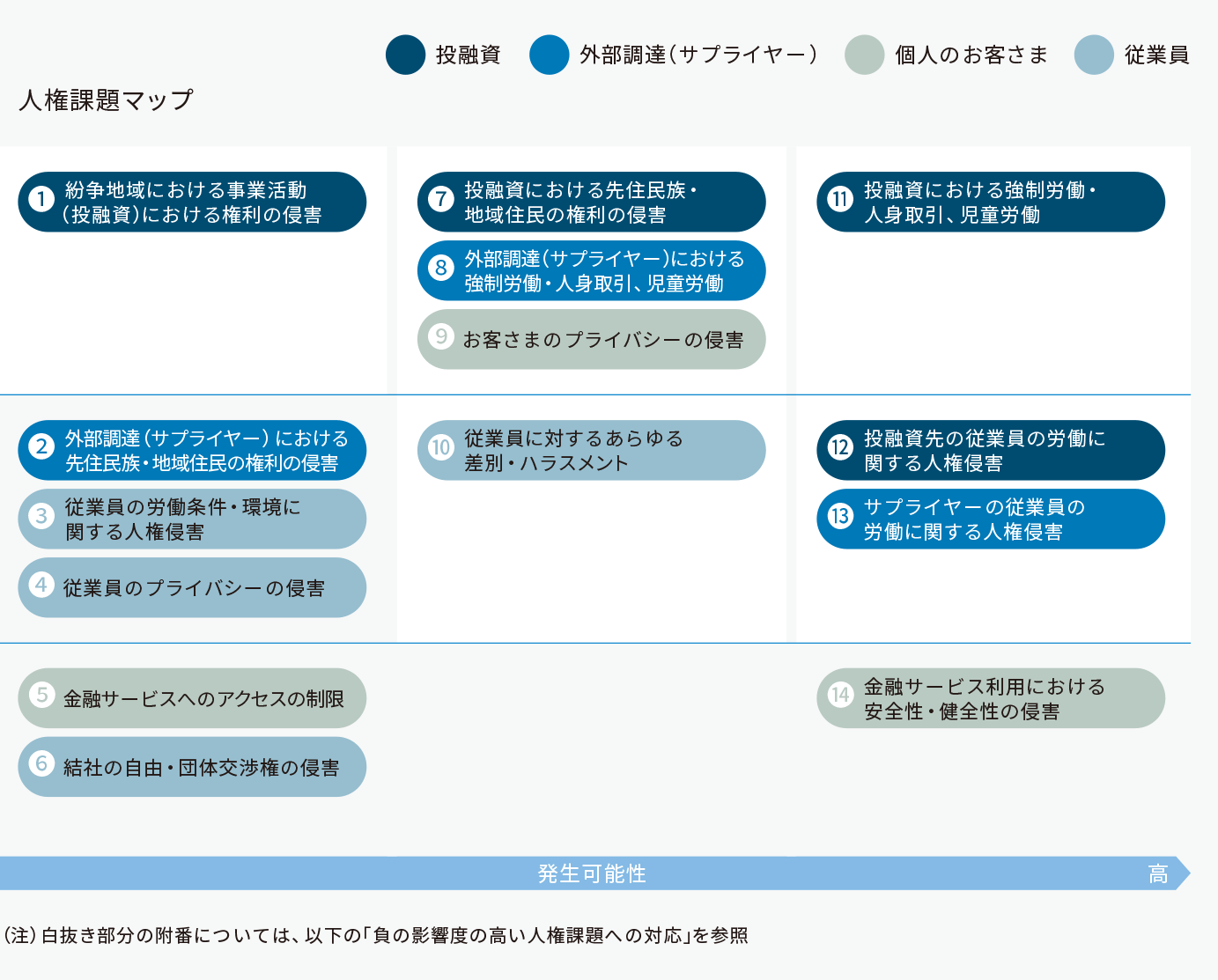 取締役・監査役のスキル・専門性についての画像
