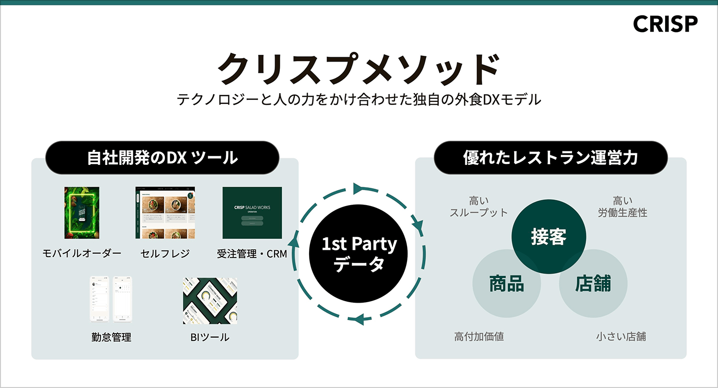 クリスプメソッドに関する画像